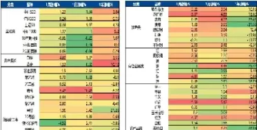 农产品板块期货(农产品期货走势图)_期货喊单_第1张_青花期货直播间 农产品板块期货(农产品期货走势图)_https://qh.ynbygsw.com_期货喊单_第1张