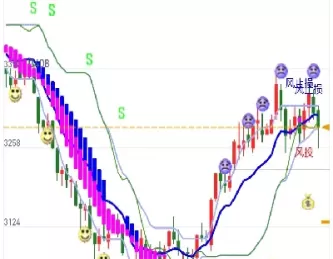 为什么期货做长线那么难(期货新手做短线还是长线)_https://qh.ynbygsw.com_期货喊单_第1张