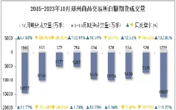 郑州期货白糖交易(郑州期货白糖实时行情)_期货交易_第1张_青花期货直播间 郑州期货白糖交易(郑州期货白糖实时行情)_https://qh.ynbygsw.com_期货交易_第1张