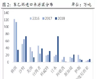 苯乙烯期货强劲上行(苯乙烯期货主力行情)_国际期货_第1张_青花期货直播间 苯乙烯期货强劲上行(苯乙烯期货主力行情)_https://qh.ynbygsw.com_国际期货_第1张