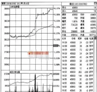 期货分时图趋势判断(期货分时图经典形态)_期货喊单_第1张_青花期货直播间 期货分时图趋势判断(期货分时图经典形态)_https://qh.ynbygsw.com_期货喊单_第1张