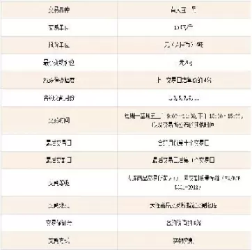 大豆期货合约多少手(大豆期货标准合约)_期货交易_第1张_青花期货直播间 大豆期货合约多少手(大豆期货标准合约)_https://qh.ynbygsw.com_期货交易_第1张