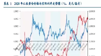 贵金属价格大概率震荡走高期货(贵金属价格大概率震荡走高期货的原因)_期货喊单_第1张_青花期货直播间 贵金属价格大概率震荡走高期货(贵金属价格大概率震荡走高期货的原因)_https://qh.ynbygsw.com_期货喊单_第1张