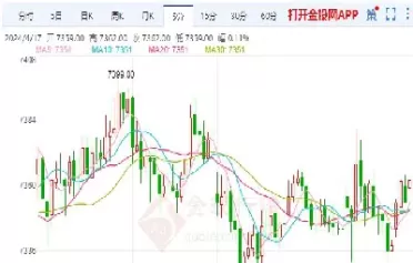 白银期货行情再遭重挫(白银期货行情实时行情)_国际期货_第1张_青花期货直播间 白银期货行情再遭重挫(白银期货行情实时行情)_https://qh.ynbygsw.com_国际期货_第1张