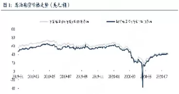 原油期货价格是指什么时候开始(原油期货价格是指什么时候开始的)_期货喊单_第1张_青花期货直播间 原油期货价格是指什么时候开始(原油期货价格是指什么时候开始的)_https://qh.ynbygsw.com_期货喊单_第1张