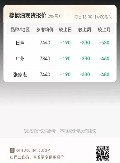棕榈油期货市场收跌(棕榈油期货市场收跌还是收涨)_财金百科_第1张_青花期货直播间 棕榈油期货市场收跌(棕榈油期货市场收跌还是收涨)_https://qh.ynbygsw.com_财金百科_第1张