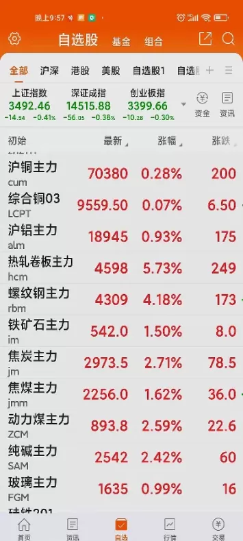 钢材期货行情怎么样(钢材期货最新行情走势)_期货交易_第1张_青花期货直播间 钢材期货行情怎么样(钢材期货最新行情走势)_https://qh.ynbygsw.com_期货交易_第1张