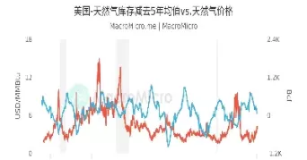 国外天然气期货代码(天然气的期货交易代码)_期货直播_第1张_青花期货直播间 国外天然气期货代码(天然气的期货交易代码)_https://qh.ynbygsw.com_期货直播_第1张