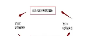 如何理解期货合约的溢价(如何理解期货的价格发现功能)_期货喊单_第1张_青花期货直播间 如何理解期货合约的溢价(如何理解期货的价格发现功能)_https://qh.ynbygsw.com_期货喊单_第1张