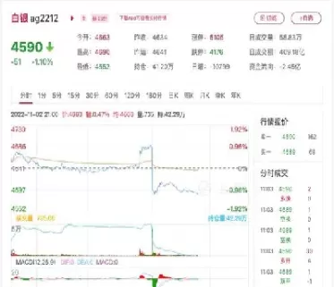 白银期货跌停幅度(期货白银跌停是几个点)_期货喊单_第1张_青花期货直播间 白银期货跌停幅度(期货白银跌停是几个点)_https://qh.ynbygsw.com_期货喊单_第1张
