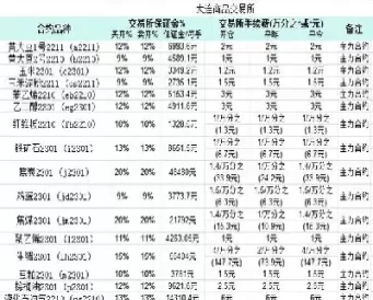 期货交易费用的构成(期货交易费用包括哪些)_期货交易_第1张_青花期货直播间 期货交易费用的构成(期货交易费用包括哪些)_https://qh.ynbygsw.com_期货交易_第1张