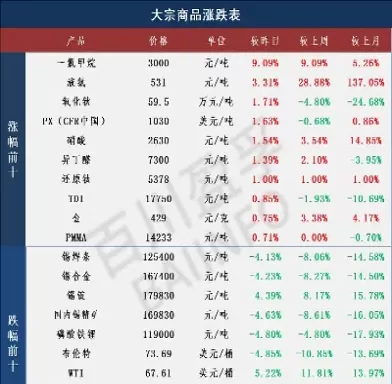 商品期货涨跌幅(商品期货涨跌幅度限制是多少)_期货喊单_第1张_青花期货直播间 商品期货涨跌幅(商品期货涨跌幅度限制是多少)_https://qh.ynbygsw.com_期货喊单_第1张