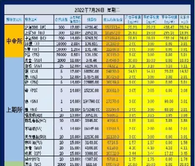 直达期货手续费出金(期货进出手续费)_期货交易_第1张_青花期货直播间 直达期货手续费出金(期货进出手续费)_https://qh.ynbygsw.com_期货交易_第1张