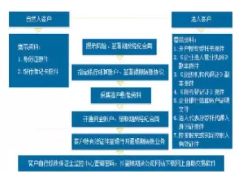 网上开通期货交易流程(网上开通股指期货)_期货直播_第1张_青花期货直播间 网上开通期货交易流程(网上开通股指期货)_https://qh.ynbygsw.com_期货直播_第1张