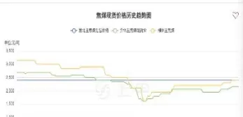 焦煤期货是哪一年上市的(大商所焦煤期货实时行情)_期货交易_第1张_青花期货直播间 焦煤期货是哪一年上市的(大商所焦煤期货实时行情)_https://qh.ynbygsw.com_期货交易_第1张