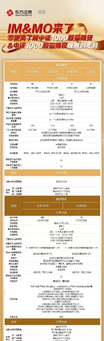 中证1000指数期货代码(期货中证1000指数走势分析)_财金知识_第1张_青花期货直播间 中证1000指数期货代码(期货中证1000指数走势分析)_https://qh.ynbygsw.com_财金知识_第1张