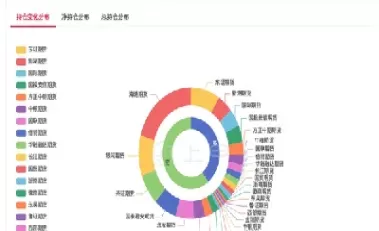 棉花期货在哪些交易所上市(棉花期货交易市场在哪里)_国际期货_第1张_青花期货直播间 棉花期货在哪些交易所上市(棉花期货交易市场在哪里)_https://qh.ynbygsw.com_国际期货_第1张