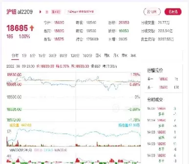 伦铝期货行情实时行情走势图(国际期货铝24小时行情)_期货直播_第1张_青花期货直播间 伦铝期货行情实时行情走势图(国际期货铝24小时行情)_https://qh.ynbygsw.com_期货直播_第1张