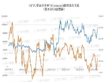 期货白银涨跌幅度(白银期货杠杆是多少倍)_财金知识_第1张_青花期货直播间 期货白银涨跌幅度(白银期货杠杆是多少倍)_https://qh.ynbygsw.com_财金知识_第1张
