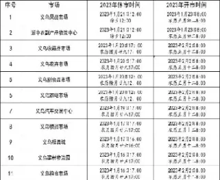 国外商品期货休市时间(国际期货交易周末休市吗)_期货交易_第1张_青花期货直播间 国外商品期货休市时间(国际期货交易周末休市吗)_https://qh.ynbygsw.com_期货交易_第1张