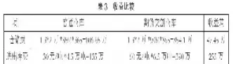 晚稻期货数量交割仓库(期货交割仓库和仓库的区别)_期货喊单_第1张_青花期货直播间 晚稻期货数量交割仓库(期货交割仓库和仓库的区别)_https://qh.ynbygsw.com_期货喊单_第1张