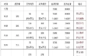 期货持仓量的定义(期货持仓量的定义是什么)_期货喊单_第1张_青花期货直播间 期货持仓量的定义(期货持仓量的定义是什么)_https://qh.ynbygsw.com_期货喊单_第1张