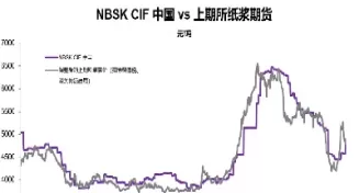 纸浆期货为什么一直跌停(纸浆期货跌对造纸股的影响)_财金百科_第1张_青花期货直播间 纸浆期货为什么一直跌停(纸浆期货跌对造纸股的影响)_https://qh.ynbygsw.com_财金百科_第1张
