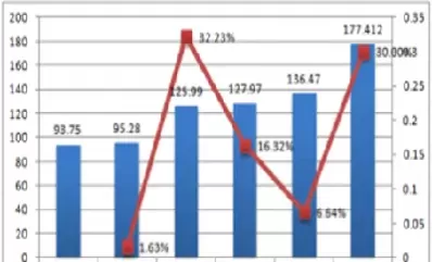 期货市场表现(期货市场表现分析)_https://qh.ynbygsw.com_期货交易_第1张