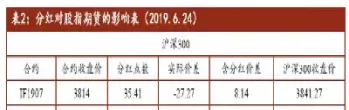 期货基差怎么算(期货交易的基差是什么意思)_https://qh.ynbygsw.com_期货喊单_第1张