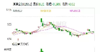 菜籽系期货走强(菜籽油期货最新消息)_财金知识_第1张_青花期货直播间 菜籽系期货走强(菜籽油期货最新消息)_https://qh.ynbygsw.com_财金知识_第1张