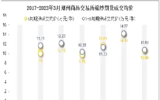 期货郑州交易搜(郑州商品交易所期货怎么买)_https://qh.ynbygsw.com_期货交易_第1张