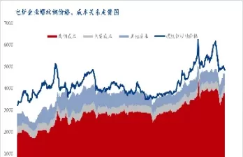 期货螺纹指数与螺纹的关系(期货螺纹指数可以交易吗)_国际期货_第1张_青花期货直播间 期货螺纹指数与螺纹的关系(期货螺纹指数可以交易吗)_https://qh.ynbygsw.com_国际期货_第1张