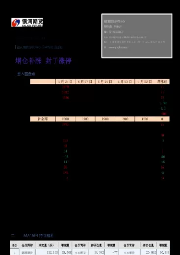 期货增仓怎么显示资金流出(期货资金增仓怎么判断涨跌)_财金知识_第1张_青花期货直播间 期货增仓怎么显示资金流出(期货资金增仓怎么判断涨跌)_https://qh.ynbygsw.com_财金知识_第1张