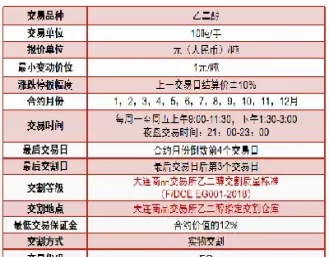 乙二醇2209期货手续费(乙二醇期货手续费多少)_财金百科_第1张_青花期货直播间 乙二醇2209期货手续费(乙二醇期货手续费多少)_https://qh.ynbygsw.com_财金百科_第1张