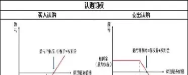 期权和期货交易区别(期货到期权交易详细讲解)_https://qh.ynbygsw.com_期货喊单_第1张