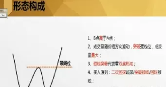 期货双头双底设置(期货双头双底设置规则)_财金百科_第1张_青花期货直播间 期货双头双底设置(期货双头双底设置规则)_https://qh.ynbygsw.com_财金百科_第1张