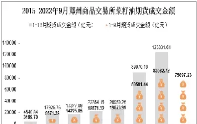 菜籽油外盘期货行情(美国菜籽油期货行情)_期货喊单_第1张_青花期货直播间 菜籽油外盘期货行情(美国菜籽油期货行情)_https://qh.ynbygsw.com_期货喊单_第1张