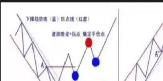 期货左侧右侧开仓区别(期货左侧交易和右侧交易的区别)_期货喊单_第1张_青花期货直播间 期货左侧右侧开仓区别(期货左侧交易和右侧交易的区别)_https://qh.ynbygsw.com_期货喊单_第1张