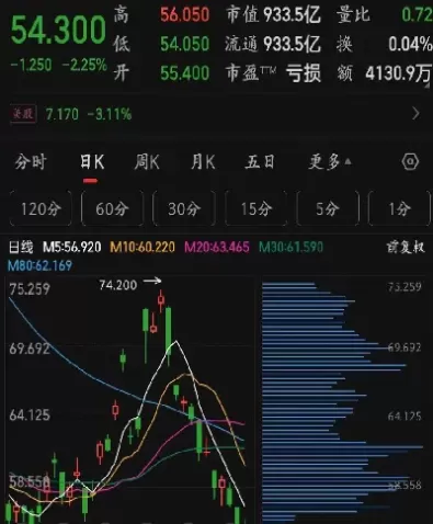 期货短线一般买几手(期货短线手续费怎么算)_财金知识_第1张_青花期货直播间 期货短线一般买几手(期货短线手续费怎么算)_https://qh.ynbygsw.com_财金知识_第1张