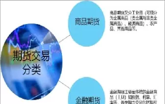 证券与期货行业需求情况(证券与期货关系)_财金百科_第1张_青花期货直播间 证券与期货行业需求情况(证券与期货关系)_https://qh.ynbygsw.com_财金百科_第1张