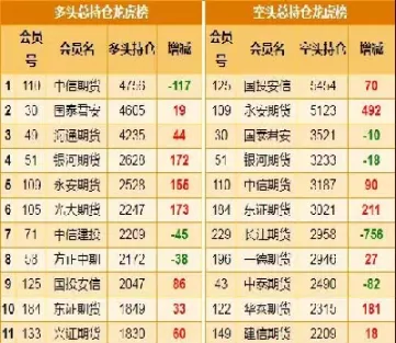 期货最多能建仓多少(期货一般多少仓位合适)_期货直播_第1张_青花期货直播间 期货最多能建仓多少(期货一般多少仓位合适)_https://qh.ynbygsw.com_期货直播_第1张