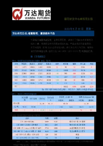 期货棉花近期趋势(期货棉花行情走势分析)_财金百科_第1张_青花期货直播间 期货棉花近期趋势(期货棉花行情走势分析)_https://qh.ynbygsw.com_财金百科_第1张