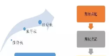 期货行权结算价(期货期权行权要另外付费吗)_财金百科_第1张_青花期货直播间 期货行权结算价(期货期权行权要另外付费吗)_https://qh.ynbygsw.com_财金百科_第1张