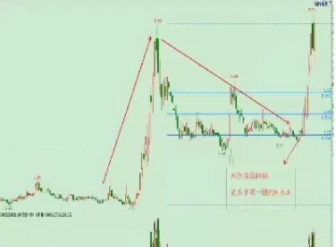 期货经典分时线(期货经典分时图形)_期货交易_第1张_青花期货直播间 期货经典分时线(期货经典分时图形)_https://qh.ynbygsw.com_期货交易_第1张