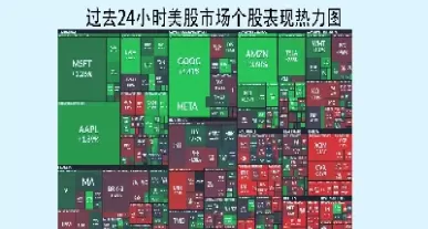 美国三大股指期货震荡反弹(美国三大股指期货震荡反弹多少)_期货交易_第1张_青花期货直播间 美国三大股指期货震荡反弹(美国三大股指期货震荡反弹多少)_https://qh.ynbygsw.com_期货交易_第1张