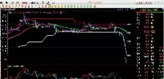 期货如何用q7涨跌版平仓交易(期货平仓时机如何把握)_https://qh.ynbygsw.com_财金知识_第1张