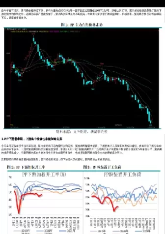 pp期货仍升水(期货pp波动大吗)_https://qh.ynbygsw.com_期货直播_第1张