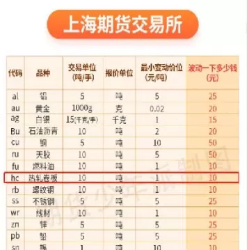 期货热卷交易费用一手(热卷期货交割标准)_https://qh.ynbygsw.com_期货喊单_第1张