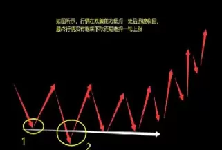 期货中诱空怎么理解(期货诱空是什么意思)_财金百科_第1张_青花期货直播间 期货中诱空怎么理解(期货诱空是什么意思)_https://qh.ynbygsw.com_财金百科_第1张