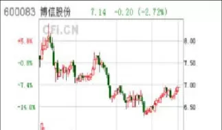 期货锁仓三叠浪(期货三把锁指标)_国际期货_第1张_青花期货直播间 期货锁仓三叠浪(期货三把锁指标)_https://qh.ynbygsw.com_国际期货_第1张